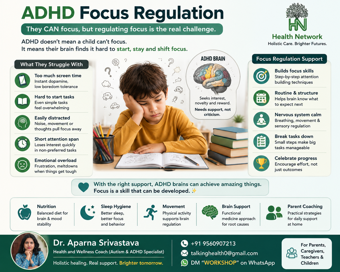 ADHD Focus Regulation